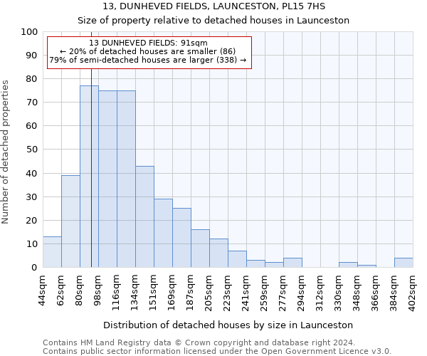 13, DUNHEVED FIELDS, LAUNCESTON, PL15 7HS: Size of property relative to detached houses in Launceston