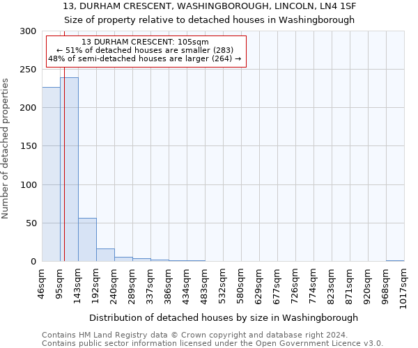 13, DURHAM CRESCENT, WASHINGBOROUGH, LINCOLN, LN4 1SF: Size of property relative to detached houses in Washingborough