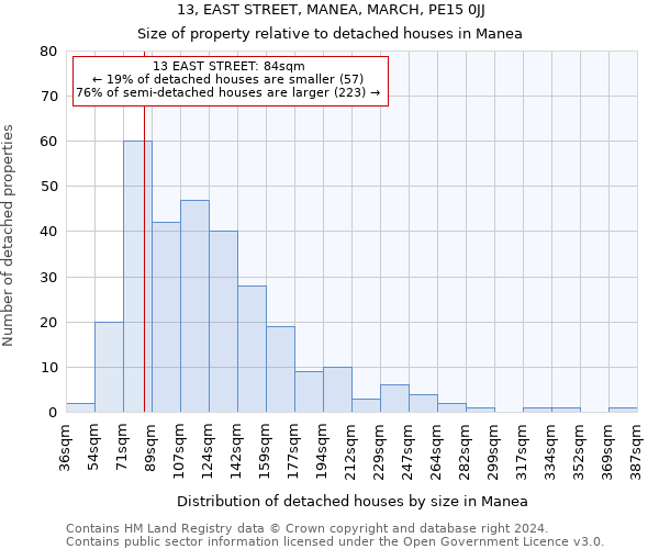 13, EAST STREET, MANEA, MARCH, PE15 0JJ: Size of property relative to detached houses in Manea