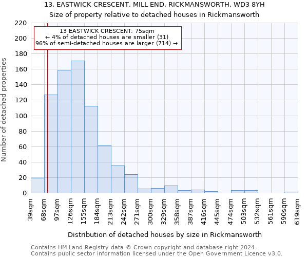 13, EASTWICK CRESCENT, MILL END, RICKMANSWORTH, WD3 8YH: Size of property relative to detached houses in Rickmansworth