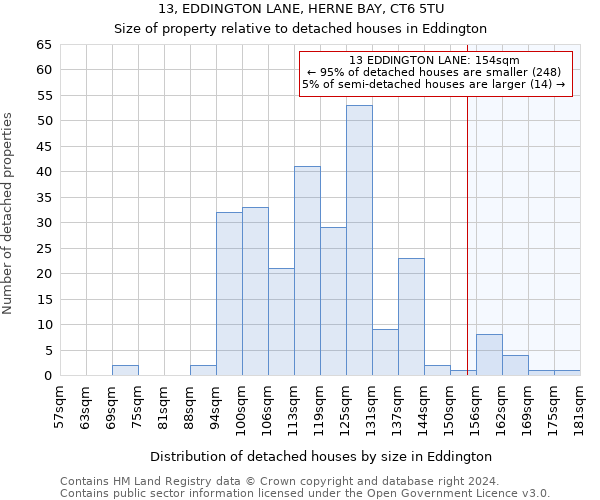 13, EDDINGTON LANE, HERNE BAY, CT6 5TU: Size of property relative to detached houses in Eddington