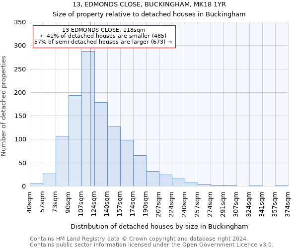 13, EDMONDS CLOSE, BUCKINGHAM, MK18 1YR: Size of property relative to detached houses in Buckingham
