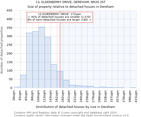 13, ELDERBERRY DRIVE, DEREHAM, NR20 3ST: Size of property relative to detached houses in Dereham