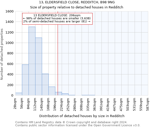 13, ELDERSFIELD CLOSE, REDDITCH, B98 9NG: Size of property relative to detached houses in Redditch