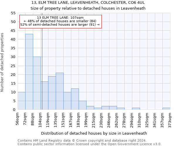 13, ELM TREE LANE, LEAVENHEATH, COLCHESTER, CO6 4UL: Size of property relative to detached houses in Leavenheath