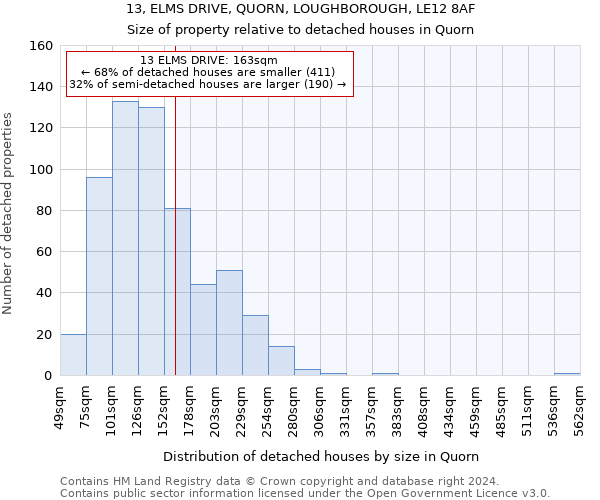 13, ELMS DRIVE, QUORN, LOUGHBOROUGH, LE12 8AF: Size of property relative to detached houses in Quorn