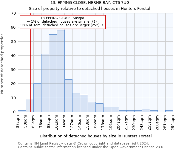 13, EPPING CLOSE, HERNE BAY, CT6 7UG: Size of property relative to detached houses in Hunters Forstal