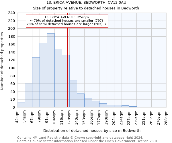 13, ERICA AVENUE, BEDWORTH, CV12 0AU: Size of property relative to detached houses in Bedworth