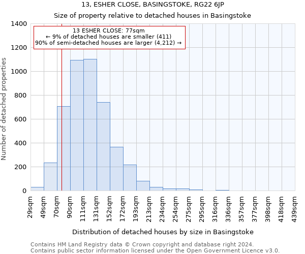 13, ESHER CLOSE, BASINGSTOKE, RG22 6JP: Size of property relative to detached houses in Basingstoke