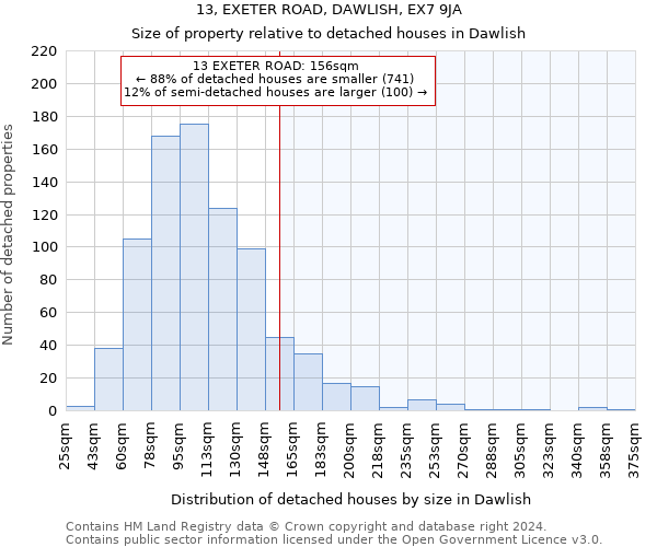 13, EXETER ROAD, DAWLISH, EX7 9JA: Size of property relative to detached houses in Dawlish