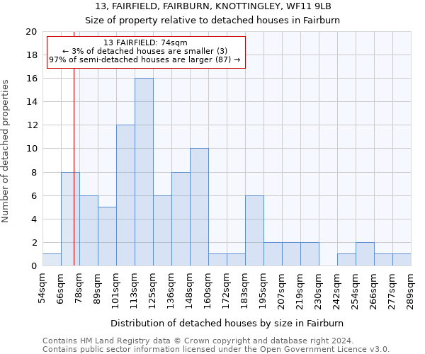 13, FAIRFIELD, FAIRBURN, KNOTTINGLEY, WF11 9LB: Size of property relative to detached houses in Fairburn