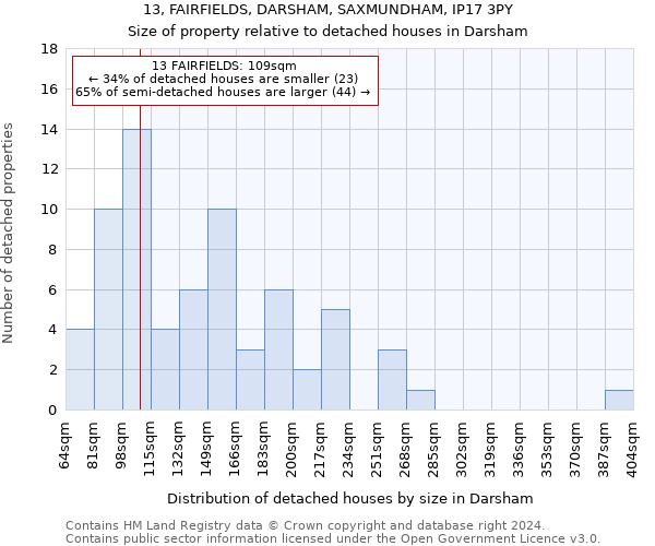 13, FAIRFIELDS, DARSHAM, SAXMUNDHAM, IP17 3PY: Size of property relative to detached houses in Darsham