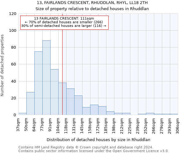 13, FAIRLANDS CRESCENT, RHUDDLAN, RHYL, LL18 2TH: Size of property relative to detached houses in Rhuddlan