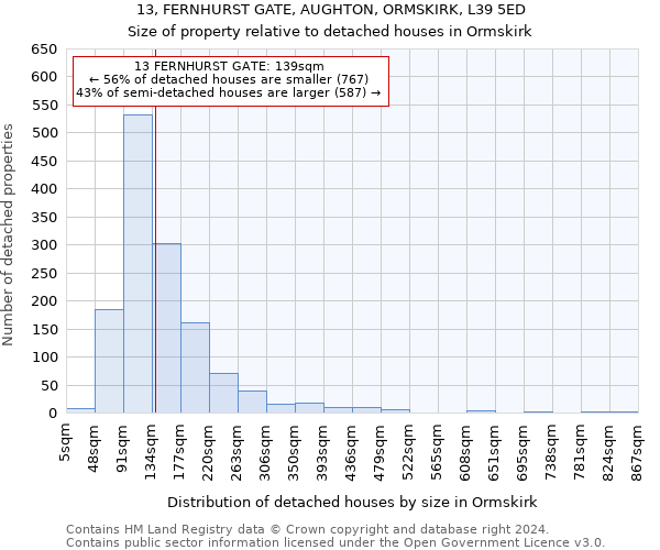 13, FERNHURST GATE, AUGHTON, ORMSKIRK, L39 5ED: Size of property relative to detached houses in Ormskirk