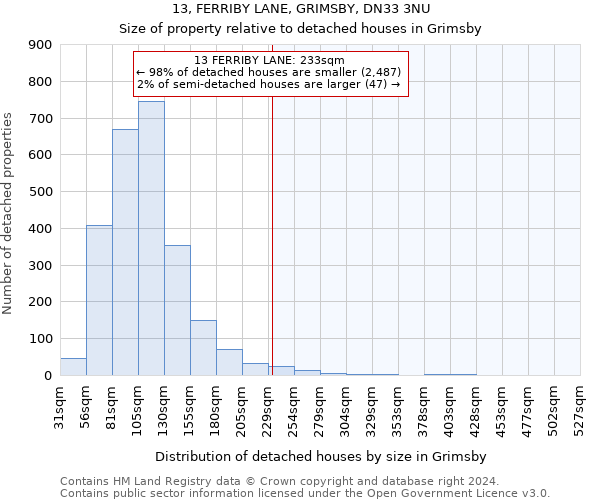 13, FERRIBY LANE, GRIMSBY, DN33 3NU: Size of property relative to detached houses in Grimsby