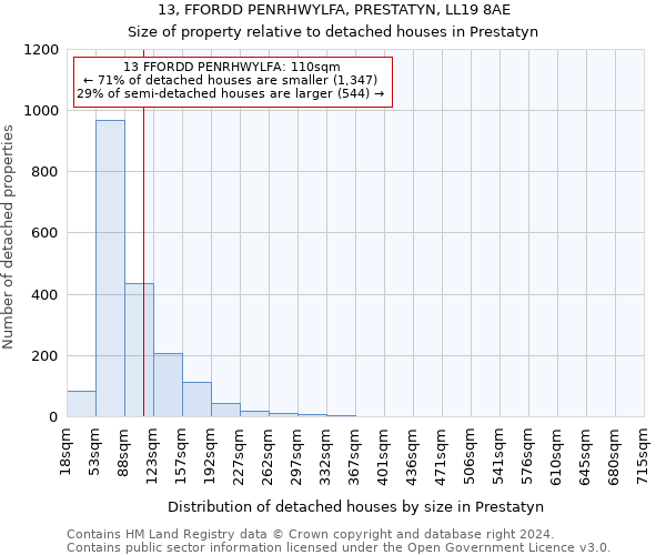 13, FFORDD PENRHWYLFA, PRESTATYN, LL19 8AE: Size of property relative to detached houses in Prestatyn