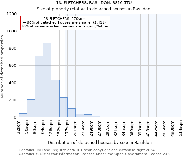 13, FLETCHERS, BASILDON, SS16 5TU: Size of property relative to detached houses in Basildon