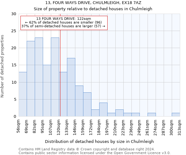 13, FOUR WAYS DRIVE, CHULMLEIGH, EX18 7AZ: Size of property relative to detached houses in Chulmleigh