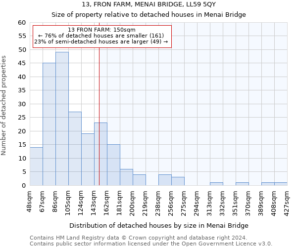 13, FRON FARM, MENAI BRIDGE, LL59 5QY: Size of property relative to detached houses in Menai Bridge