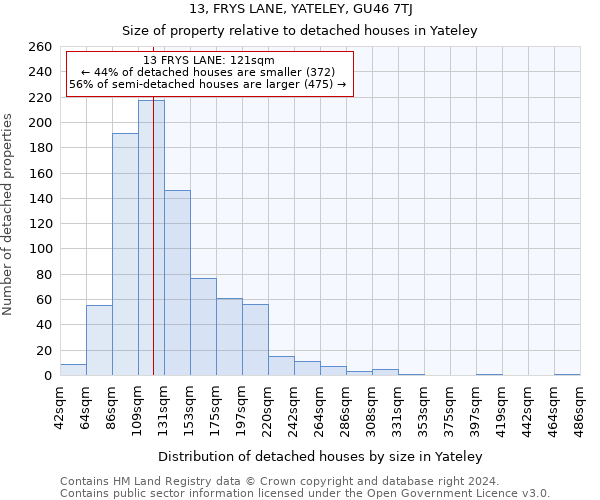13, FRYS LANE, YATELEY, GU46 7TJ: Size of property relative to detached houses in Yateley