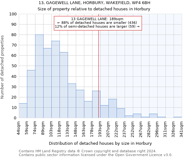 13, GAGEWELL LANE, HORBURY, WAKEFIELD, WF4 6BH: Size of property relative to detached houses in Horbury