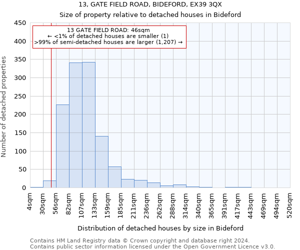 13, GATE FIELD ROAD, BIDEFORD, EX39 3QX: Size of property relative to detached houses in Bideford