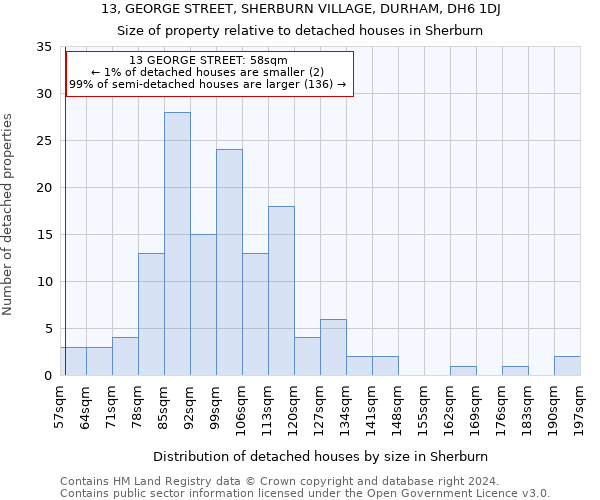 13, GEORGE STREET, SHERBURN VILLAGE, DURHAM, DH6 1DJ: Size of property relative to detached houses in Sherburn