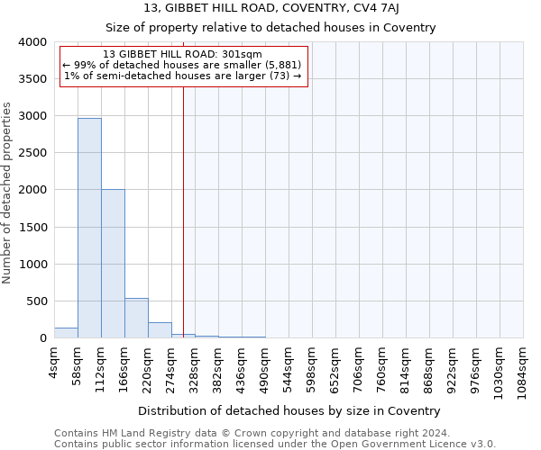 13, GIBBET HILL ROAD, COVENTRY, CV4 7AJ: Size of property relative to detached houses in Coventry