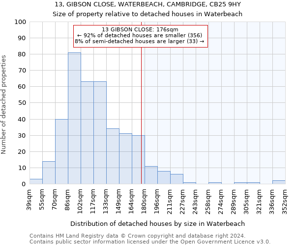 13, GIBSON CLOSE, WATERBEACH, CAMBRIDGE, CB25 9HY: Size of property relative to detached houses in Waterbeach