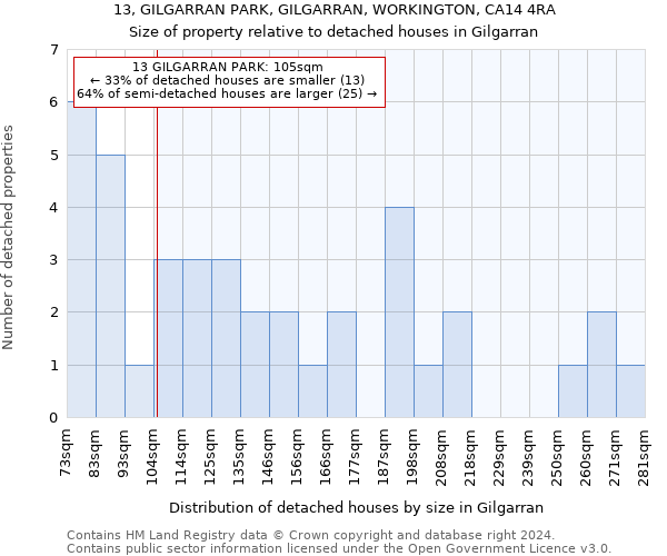 13, GILGARRAN PARK, GILGARRAN, WORKINGTON, CA14 4RA: Size of property relative to detached houses in Gilgarran