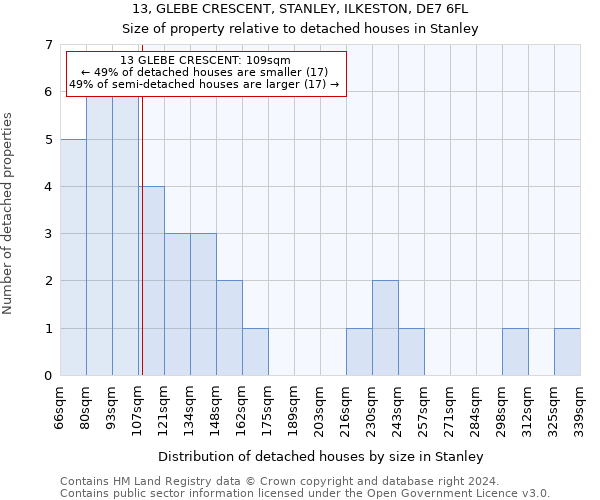 13, GLEBE CRESCENT, STANLEY, ILKESTON, DE7 6FL: Size of property relative to detached houses in Stanley
