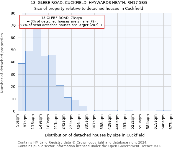 13, GLEBE ROAD, CUCKFIELD, HAYWARDS HEATH, RH17 5BG: Size of property relative to detached houses in Cuckfield