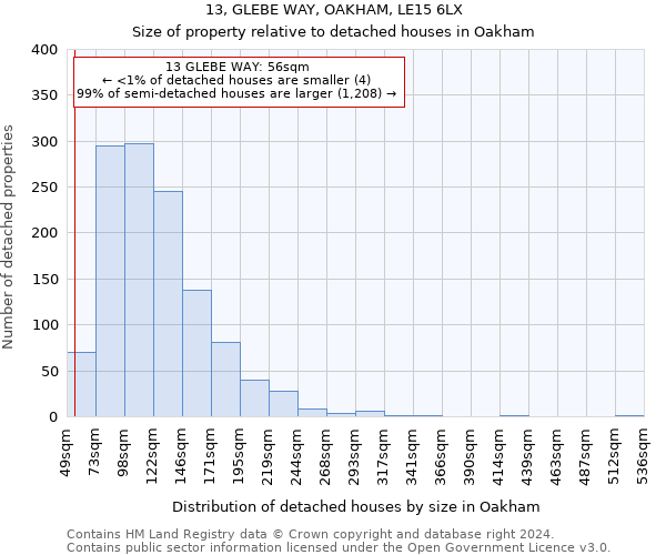 13, GLEBE WAY, OAKHAM, LE15 6LX: Size of property relative to detached houses in Oakham