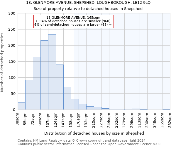 13, GLENMORE AVENUE, SHEPSHED, LOUGHBOROUGH, LE12 9LQ: Size of property relative to detached houses in Shepshed