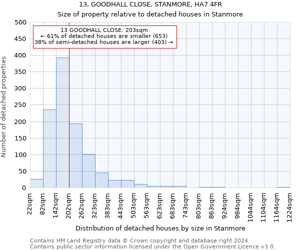 13, GOODHALL CLOSE, STANMORE, HA7 4FR: Size of property relative to detached houses in Stanmore