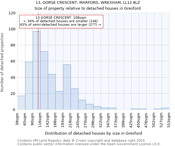 13, GORSE CRESCENT, MARFORD, WREXHAM, LL12 8LZ: Size of property relative to detached houses in Gresford