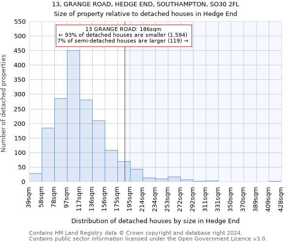 13, GRANGE ROAD, HEDGE END, SOUTHAMPTON, SO30 2FL: Size of property relative to detached houses in Hedge End