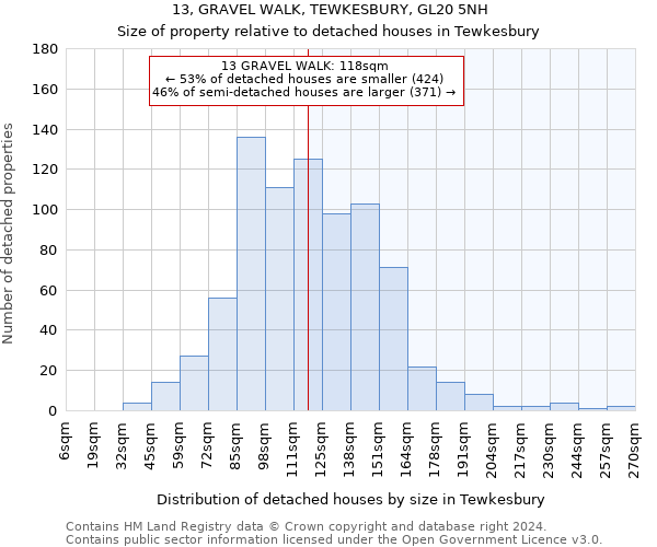 13, GRAVEL WALK, TEWKESBURY, GL20 5NH: Size of property relative to detached houses in Tewkesbury