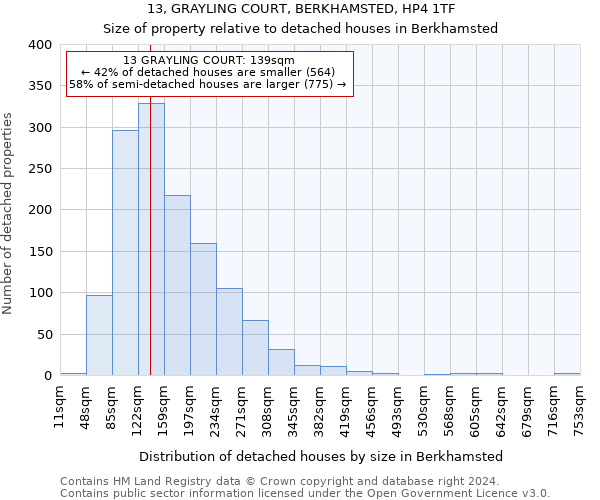 13, GRAYLING COURT, BERKHAMSTED, HP4 1TF: Size of property relative to detached houses in Berkhamsted