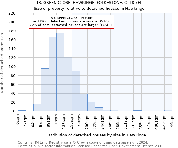13, GREEN CLOSE, HAWKINGE, FOLKESTONE, CT18 7EL: Size of property relative to detached houses in Hawkinge