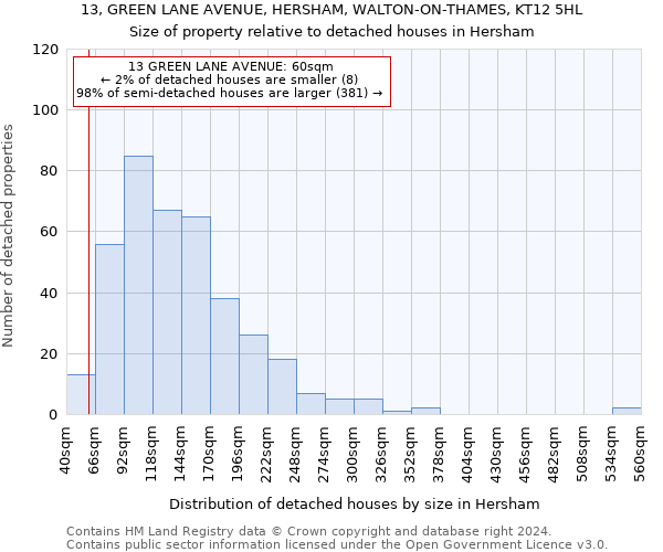 13, GREEN LANE AVENUE, HERSHAM, WALTON-ON-THAMES, KT12 5HL: Size of property relative to detached houses in Hersham