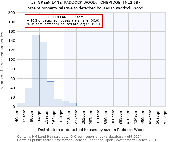 13, GREEN LANE, PADDOCK WOOD, TONBRIDGE, TN12 6BF: Size of property relative to detached houses in Paddock Wood