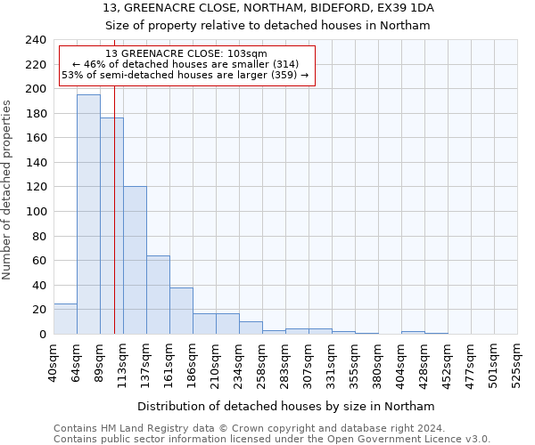 13, GREENACRE CLOSE, NORTHAM, BIDEFORD, EX39 1DA: Size of property relative to detached houses in Northam