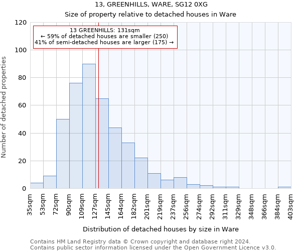 13, GREENHILLS, WARE, SG12 0XG: Size of property relative to detached houses in Ware