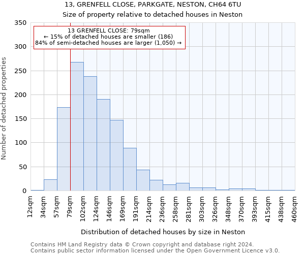 13, GRENFELL CLOSE, PARKGATE, NESTON, CH64 6TU: Size of property relative to detached houses in Neston