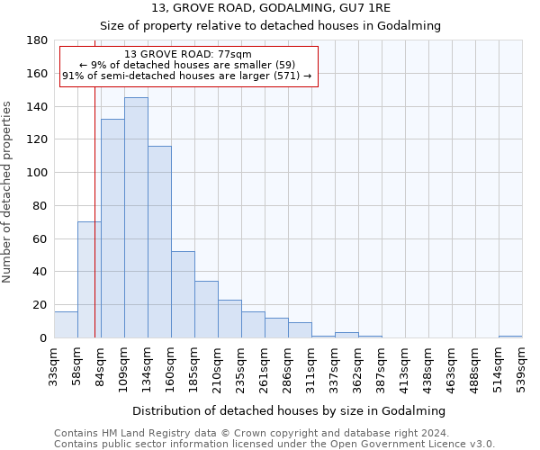 13, GROVE ROAD, GODALMING, GU7 1RE: Size of property relative to detached houses in Godalming