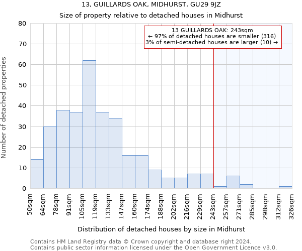 13, GUILLARDS OAK, MIDHURST, GU29 9JZ: Size of property relative to detached houses in Midhurst