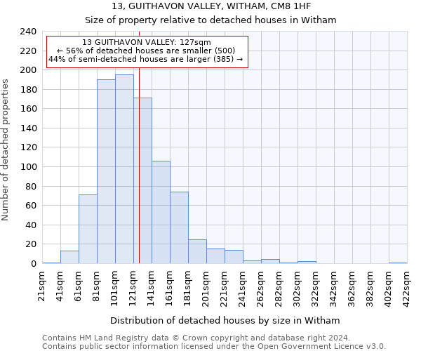 13, GUITHAVON VALLEY, WITHAM, CM8 1HF: Size of property relative to detached houses in Witham