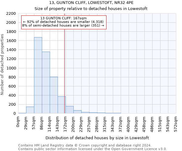 13, GUNTON CLIFF, LOWESTOFT, NR32 4PE: Size of property relative to detached houses in Lowestoft