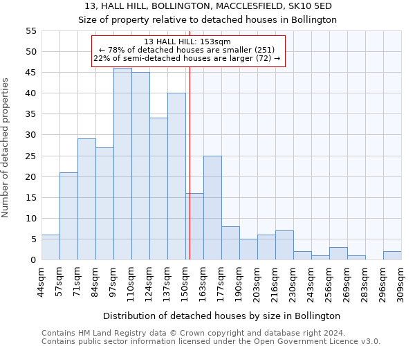 13, HALL HILL, BOLLINGTON, MACCLESFIELD, SK10 5ED: Size of property relative to detached houses in Bollington
